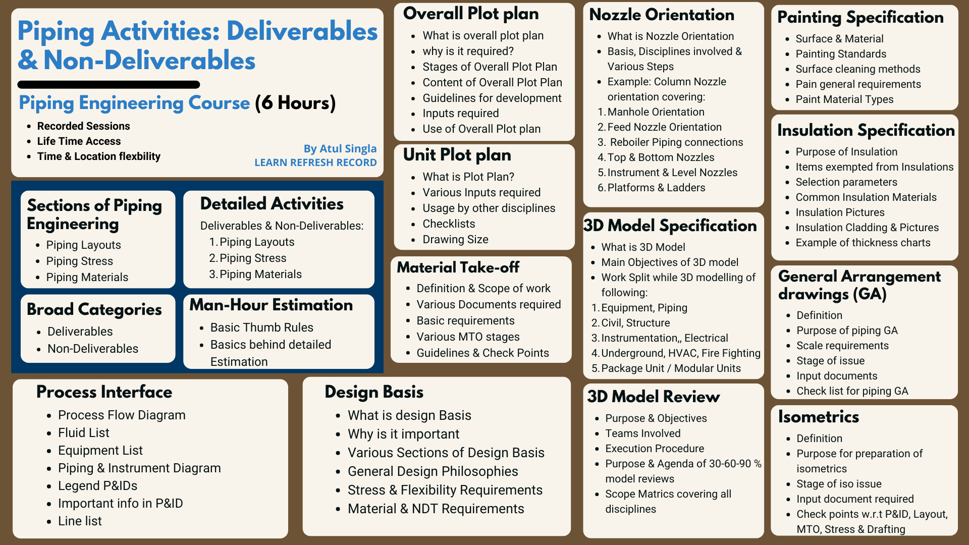 Piping Deliverables Non Deliverables EPCLand