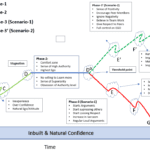 Phases of Employee Life Cycle