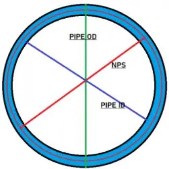 What is Piping II Article, Video & Quiz #EPCLAND - EPCLand