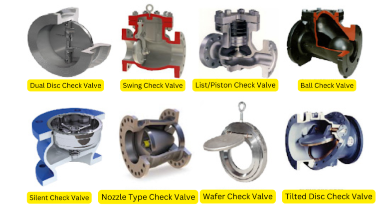 Comprehensive Guide to Check Valves: Types, Mechanisms, and ...