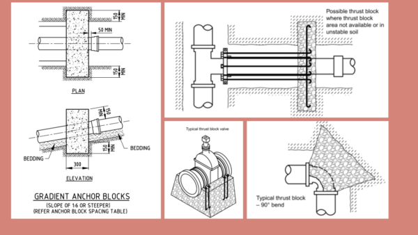 Thrust Blocks: 2026 Engineering Guide for Pipeline Design - EPCLand