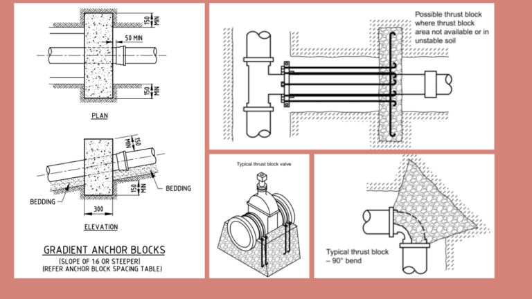 Thrust Box Thrust Blocks: 2026 Engineering Guide for Pipeline Design - EPCLand