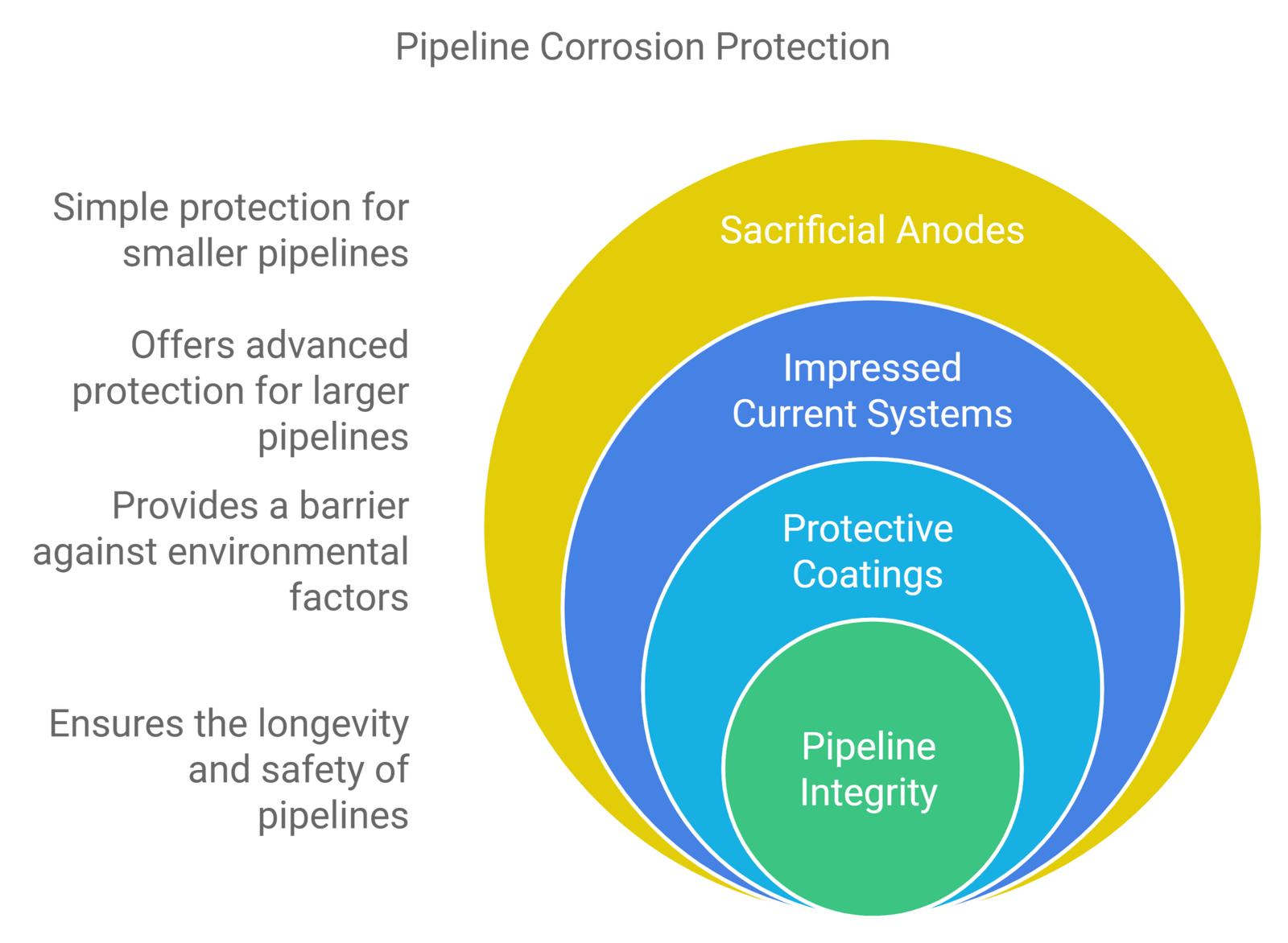 Comprehensive Guide to Cathodic Protection for Buried Pipelines - EPCLand