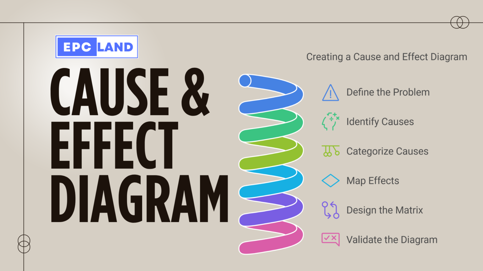 Cause and Effect Diagram: An Essential Tool for Process Safety and ...