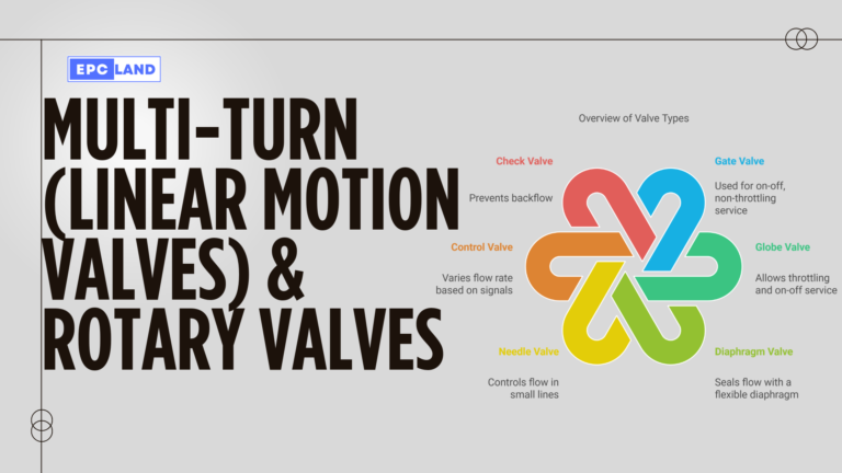 Multi-Turn (Linear Motion Valves) & Rotary Valves - EPCLand