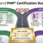 PMP Certification Training