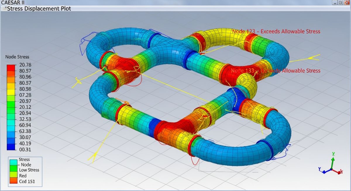 CAESAR II modeling results for a Jacketed Piping Stress Analysis case study