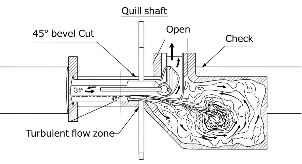Engineering schematic of a Chemical Injection Quill showing internal components and flow direction