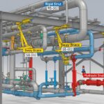 Industrial piping system featuring installed sway braces, rigid struts, and snubbers for structural support.