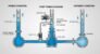 Pump Priming Methods Pump Priming Explained with Methods and Industrial Applications - EPCLand