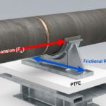 3D CAD render of a sliding pipe support with PTFE slide plate and force vectors