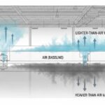 Diagram illustrating vapor density with rising light vapors and sinking heavy vapors relative to ambient air.