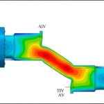 Cross-section of a control valve showing acoustic energy heat maps and potential AIV zones in downstream piping.