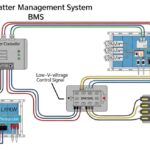 Technical diagram of a Battery Management System architecture showing master and slave controllers connected to lithium-ion battery modules in an industrial rack.