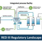 Process flow diagram of an e-Methanol plant showing green hydrogen and CO2 capture inputs meeting RFNBO compliance standards.