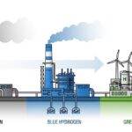 Conceptual illustration comparing grey, blue, and green hydrogen production facilities and their environmental impact.