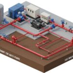 3D isometric diagram of an industrial fire protection system showing water storage tanks, pump skids, and red fire water distribution piping.
