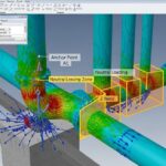 3D piping stress analysis model showing an industrial anchor point with thermal expansion vectors and stress distribution zones.
