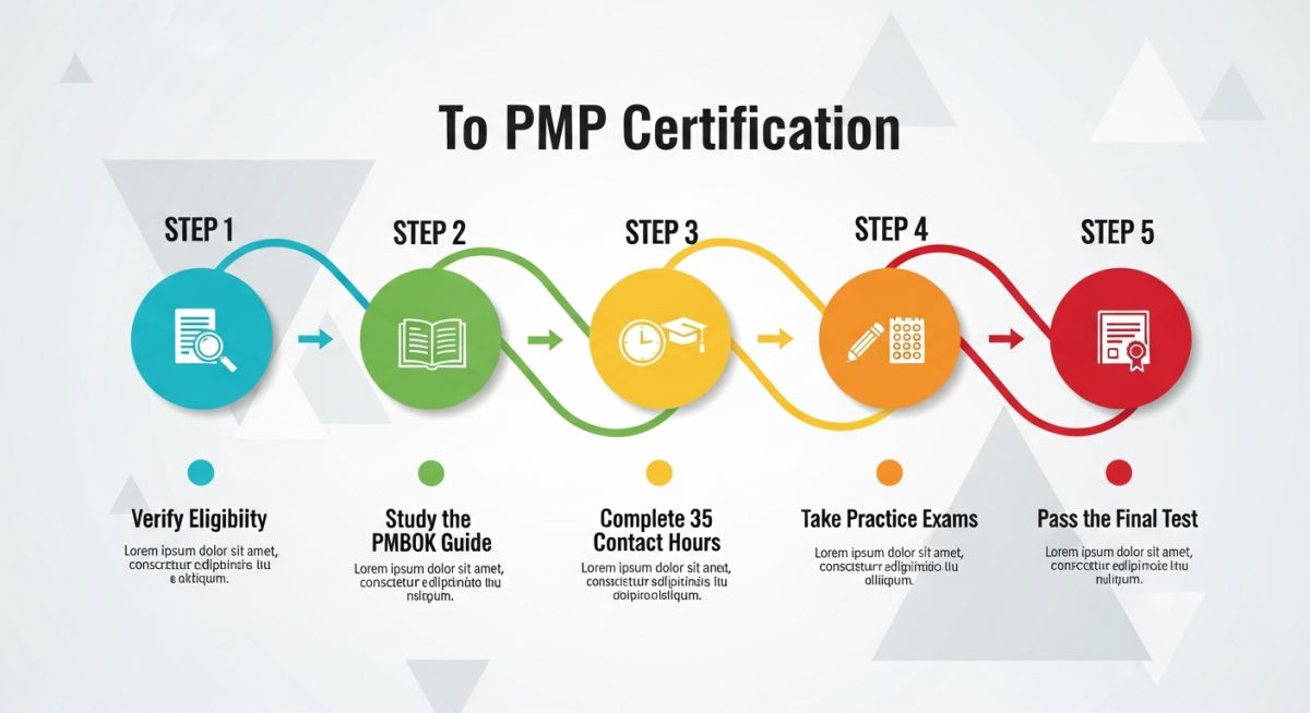 PMP Exam Preparation Steps Infographic