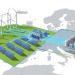 Conceptual diagram of renewable energy assets and a hydrogen electrolyzer within the same EU bidding zone boundary.