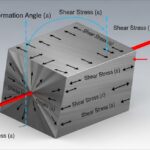 3D engineering diagram illustrating shear modulus deformation on a solid block with force vectors.