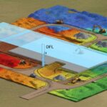 3D digital terrain model showing site grading, flood protection levels, and cut-fill zones for industrial infrastructure development.