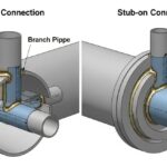 Side-by-side comparison diagram of stub-in and stub-on piping branch connections.