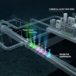 3D schematic of subsea chemical injection system preventing gas hydrate formation in a pipeline.